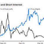 Is Gold and Bitcoin Teaming Up for a Market Shakeup? The Short Squeeze That Could Ignite a Financial Rebound!