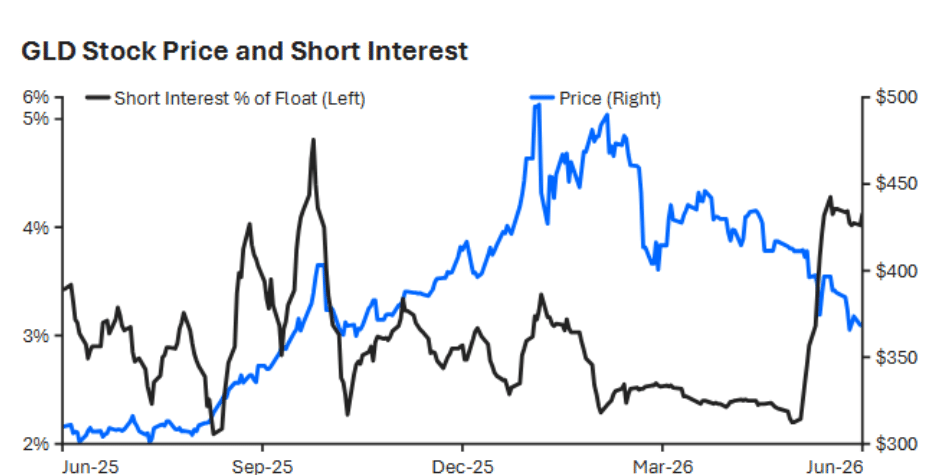 Is Gold and Bitcoin Teaming Up for a Market Shakeup? The Short Squeeze That Could Ignite a Financial Rebound!