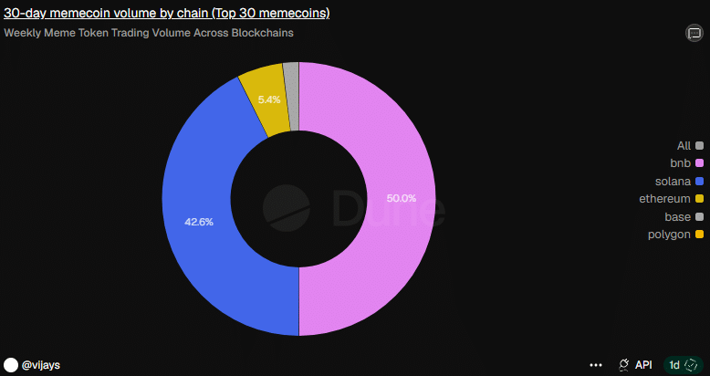 Is Robinhood Betting Big on the Next Memecoin Surge That Could Eclipse Solana’s Wild Ride?