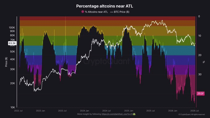 Is the 2026 Altcoin Surge Silently Shifting Fortunes Away from Crypto Giants?