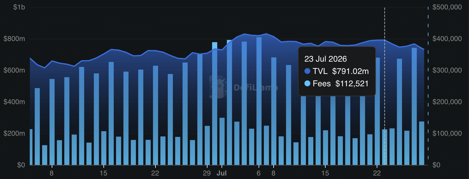 Jito’s $59M TVL Collapse: A Dead End or the Catalyst for an Unthinkable JTO Comeback?