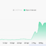 LAB’s $6 Support Line: The Last Stand Before a Market Freefall—Are You Ready to Cash Out or Double Down?