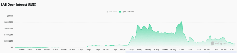 LAB’s $6 Support Line: The Last Stand Before a Market Freefall—Are You Ready to Cash Out or Double Down?