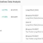 MemeCore’s Surging 11.2% Rally Sparks Frenzy—Is the $1.7 Target Just the Beginning?