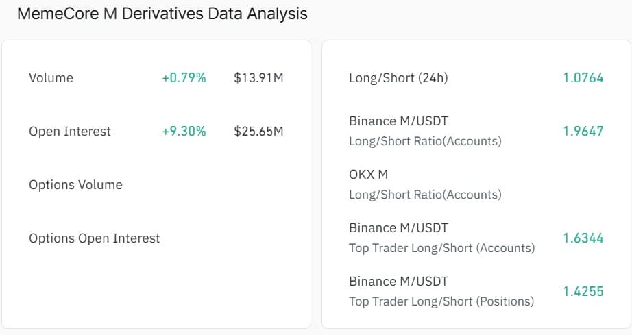 MemeCore’s Surging 11.2% Rally Sparks Frenzy—Is the $1.7 Target Just the Beginning?