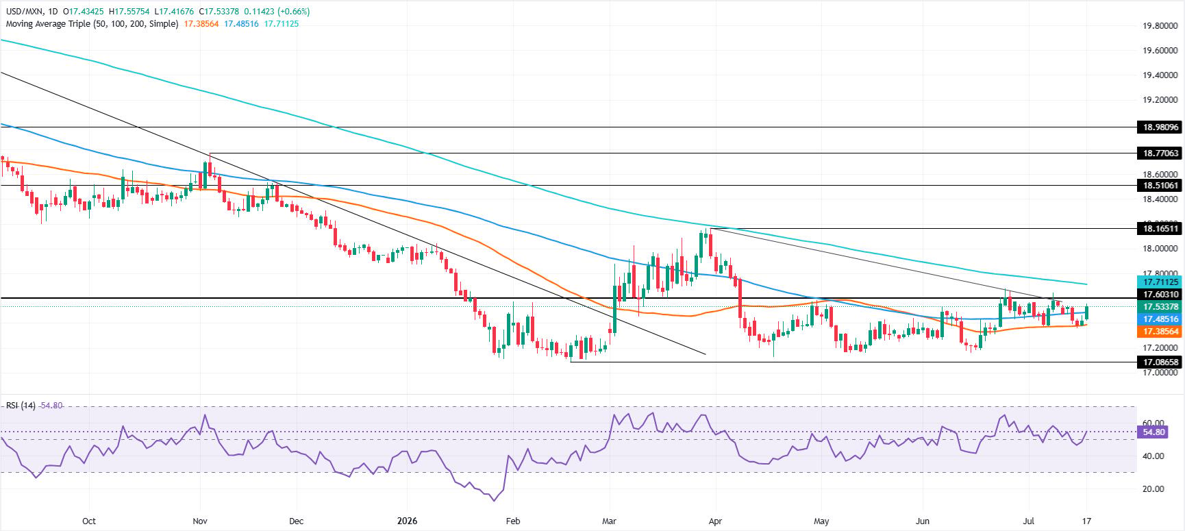Mexican Peso’s Freefall: What Iran Conflict Shocker Means for Your Investments Right Now