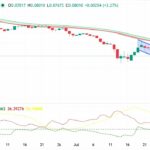 Pi Network’s SLICE Liquidity Pool Test: Is $0.08 the New Floor or Just a Mirage?