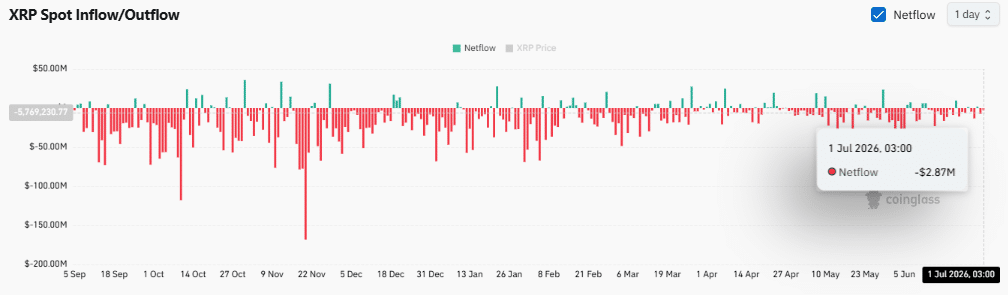 Ripple Drops 1 Billion XRP Into the Market—Is This the Killer Move That Will Make or Break Your Crypto Portfolio?