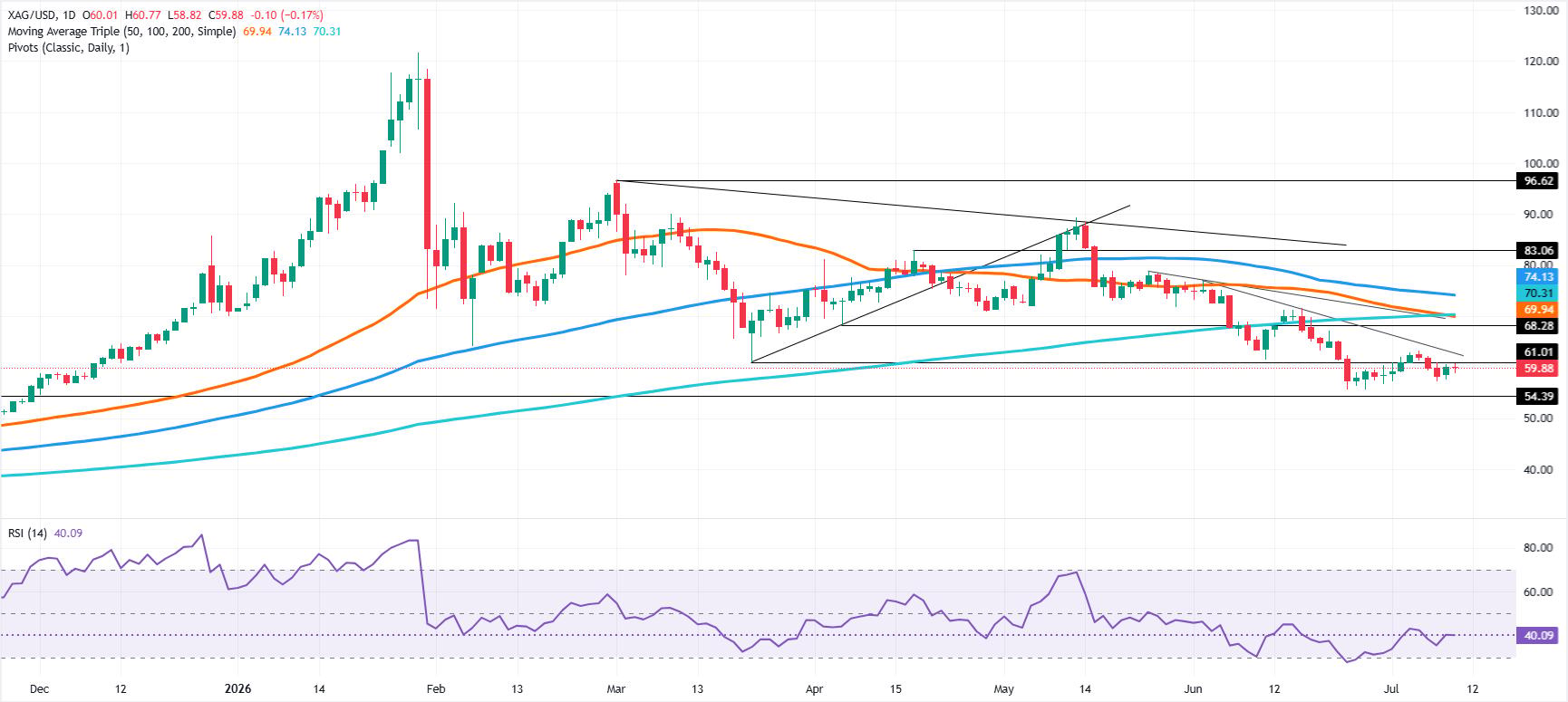 Silver’s Next Shockwave: Why the Bear’s $55 Target Could Flip the Market Overnight