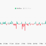 Solana’s 68K SOL Move Sparks Frenzy — Yet Smart Buyers Stay Calm; Here’s the Game-Changer You’re Missing