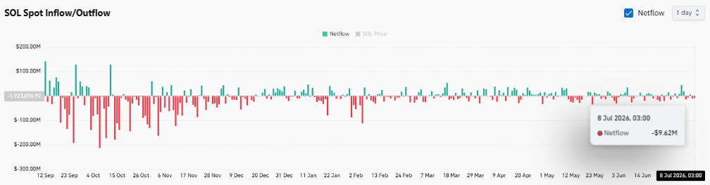 Solana’s 68K SOL Move Sparks Frenzy — Yet Smart Buyers Stay Calm; Here’s the Game-Changer You’re Missing