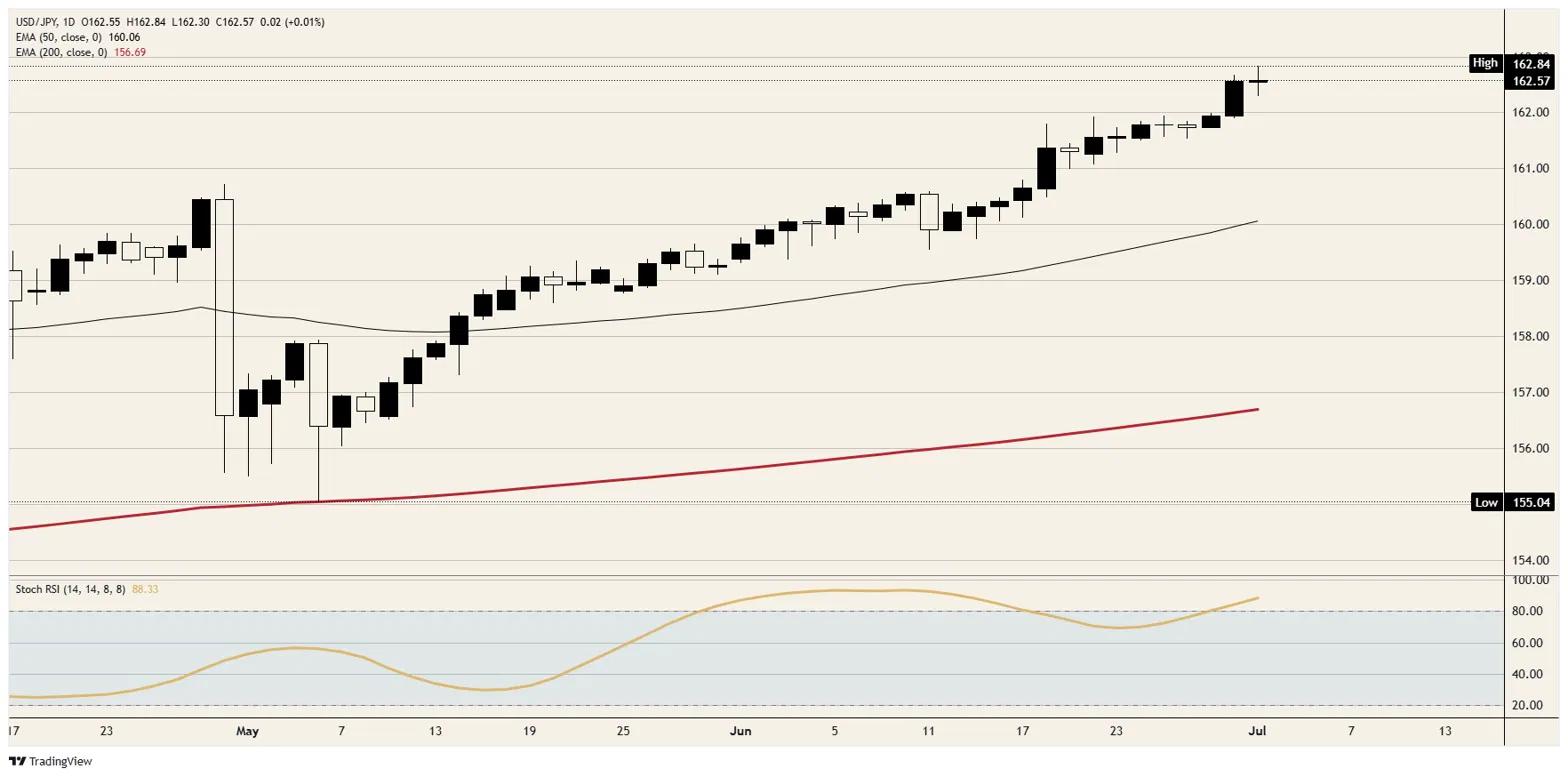 Tokyo’s Silent Tug-of-War: Will Japan’s Yen Break the Unspoken Barrier and Shake Global Markets?