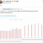 TRON Smashes 385M Transactions and Goes Quantum-Ready—Is TRX Poised to Explode or Facing a Tipping Point?