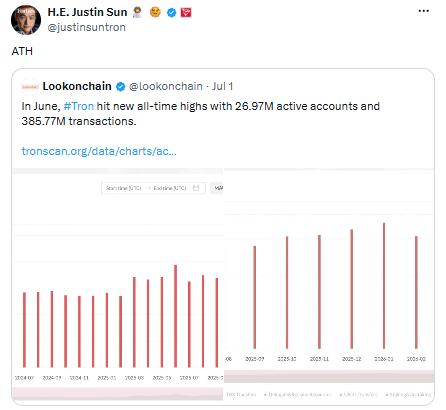TRON Smashes 385M Transactions and Goes Quantum-Ready—Is TRX Poised to Explode or Facing a Tipping Point?