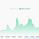Unibase Ignites Market Frenzy with a 17% Surge—Could the $0.200 Breakout Rewrite Your Investment Playbook?