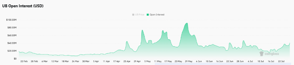 Unibase Ignites Market Frenzy with a 17% Surge—Could the $0.200 Breakout Rewrite Your Investment Playbook?