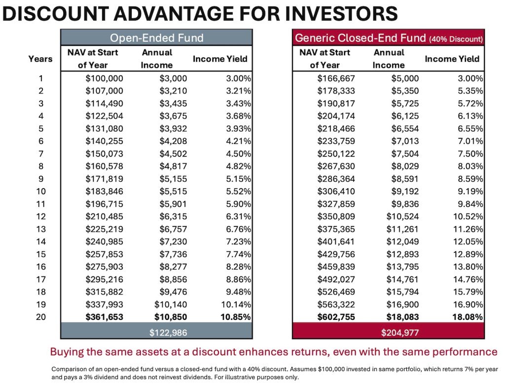 Unlock Hidden Wealth: How Investment Trust Discounts Could Skyrocket Your Long-Term Income Beyond Expectations!