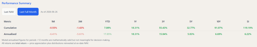 Unlock Massive Passive Income: Why This 3%-4% Yielding Global Dividend Aristocrats ETF Could Explode Your Portfolio in 2024!
