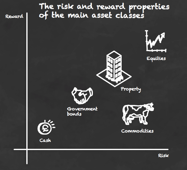 Unlock the Hidden Secrets of Assets That Wall Street Doesn’t Want Beginners to Know!