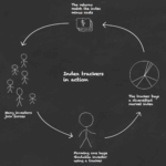 Unlock the Secret Strategy Behind Index Trackers That Wall Street Doesn’t Want You to Know