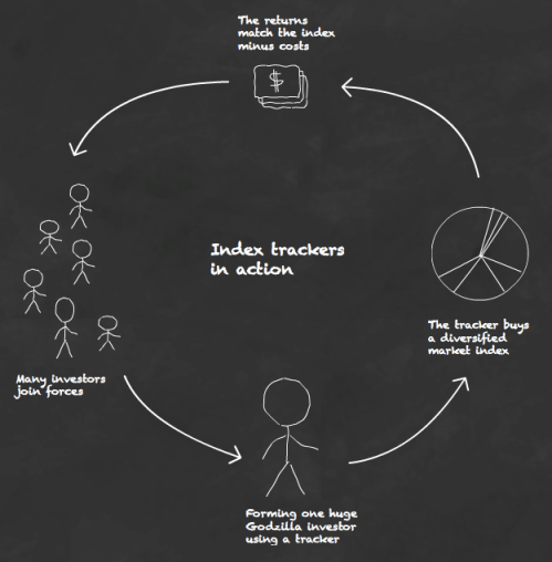 Unlock the Secret Strategy Behind Index Trackers That Wall Street Doesn’t Want You to Know