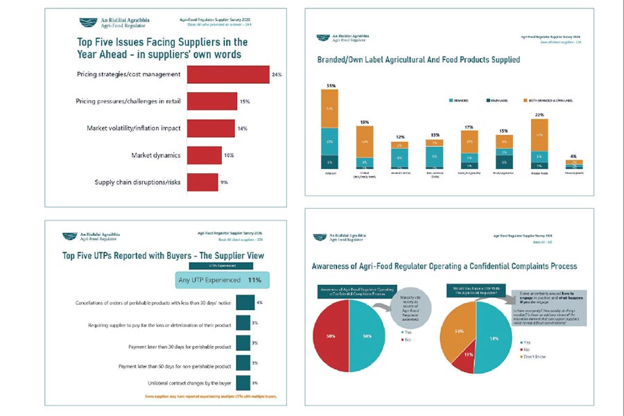 What This Supplier Survey Reveals About the Future of Groceries Will Change How You Invest Forever