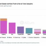 Why $2.3B in Tokenized Markets Is Just the Tip of the Iceberg—And Why Utility Will Crush TVL Every Time