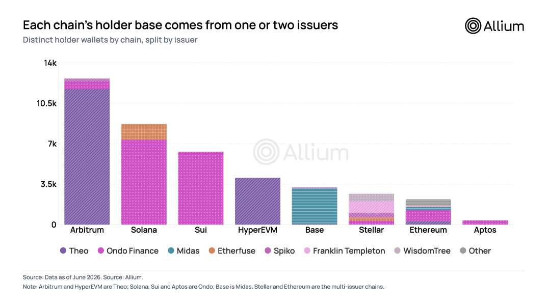 Why $2.3B in Tokenized Markets Is Just the Tip of the Iceberg—And Why Utility Will Crush TVL Every Time