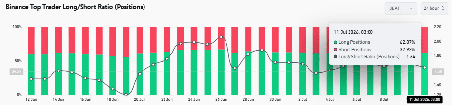 Why Audiera’s BEAT Token Ignited an 18% Surge When Everyone Expected a Crash—The Untold Market Secret Revealed