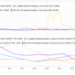 Why Chasing Dividends Could Be the Biggest Trap Sabotaging Your Investment Empire Right Now