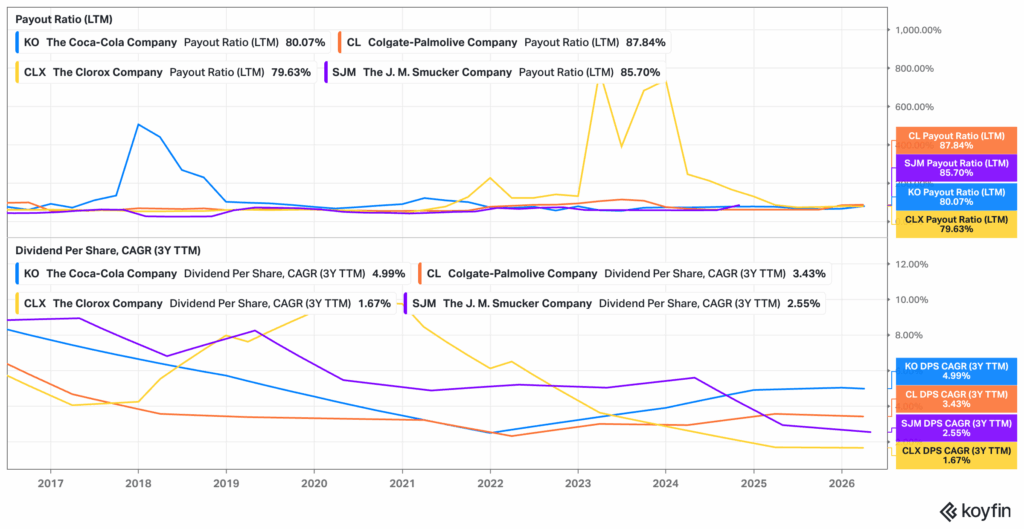 Why Chasing Dividends Could Be the Biggest Trap Sabotaging Your Investment Empire Right Now