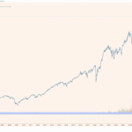 Why Chasing the Highest Returns Could Be the Biggest Mistake Killing Your Investments—And What to Do Instead