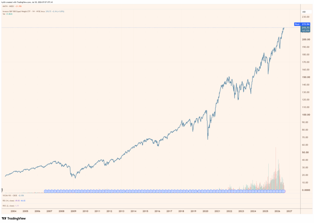Why Chasing the Highest Returns Could Be the Biggest Mistake Killing Your Investments—And What to Do Instead