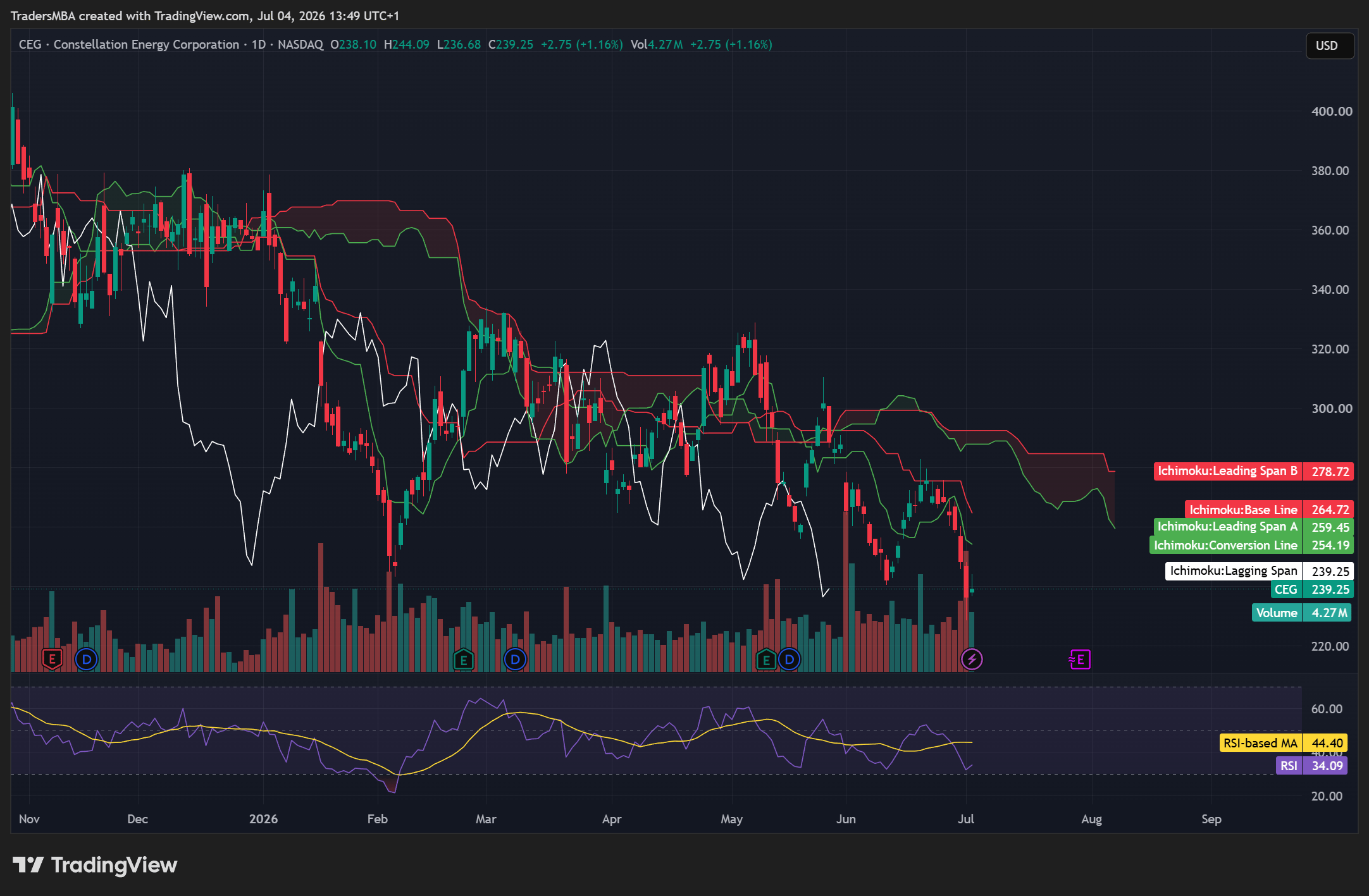 Why Constellation Energy’s CEG Stock Could Be the Unexpected Power Player Fueling the AI Data Center Boom—And What It Means for Your Portfolio Now