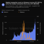 Why Ethereum’s $2K Breakout Could Collapse Without This Little-Known Signal Investors Are Overlooking