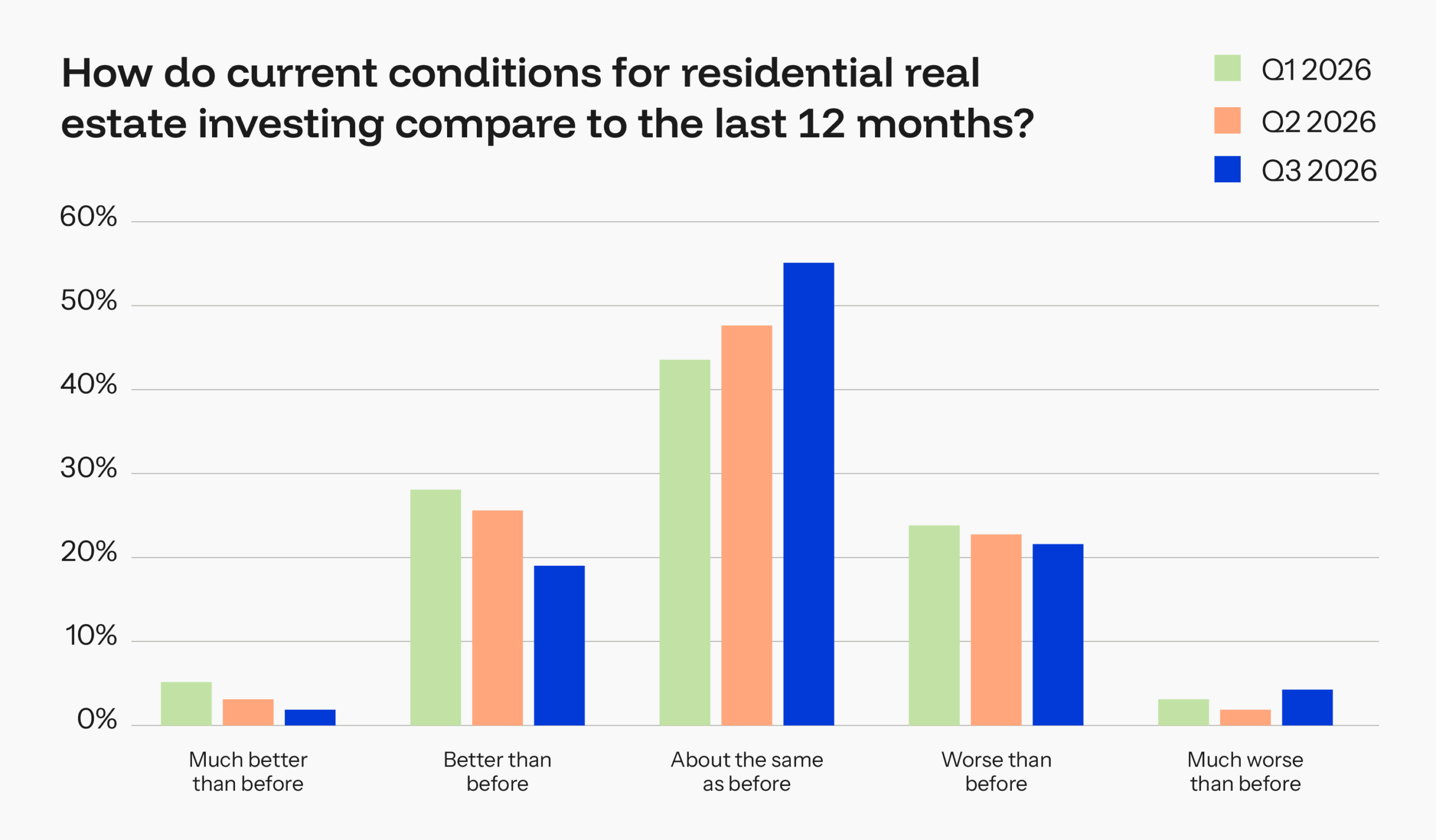 Why Investors Are Gritting Their Teeth as Sentiment Slips—And What It Means for Your Portfolio Now