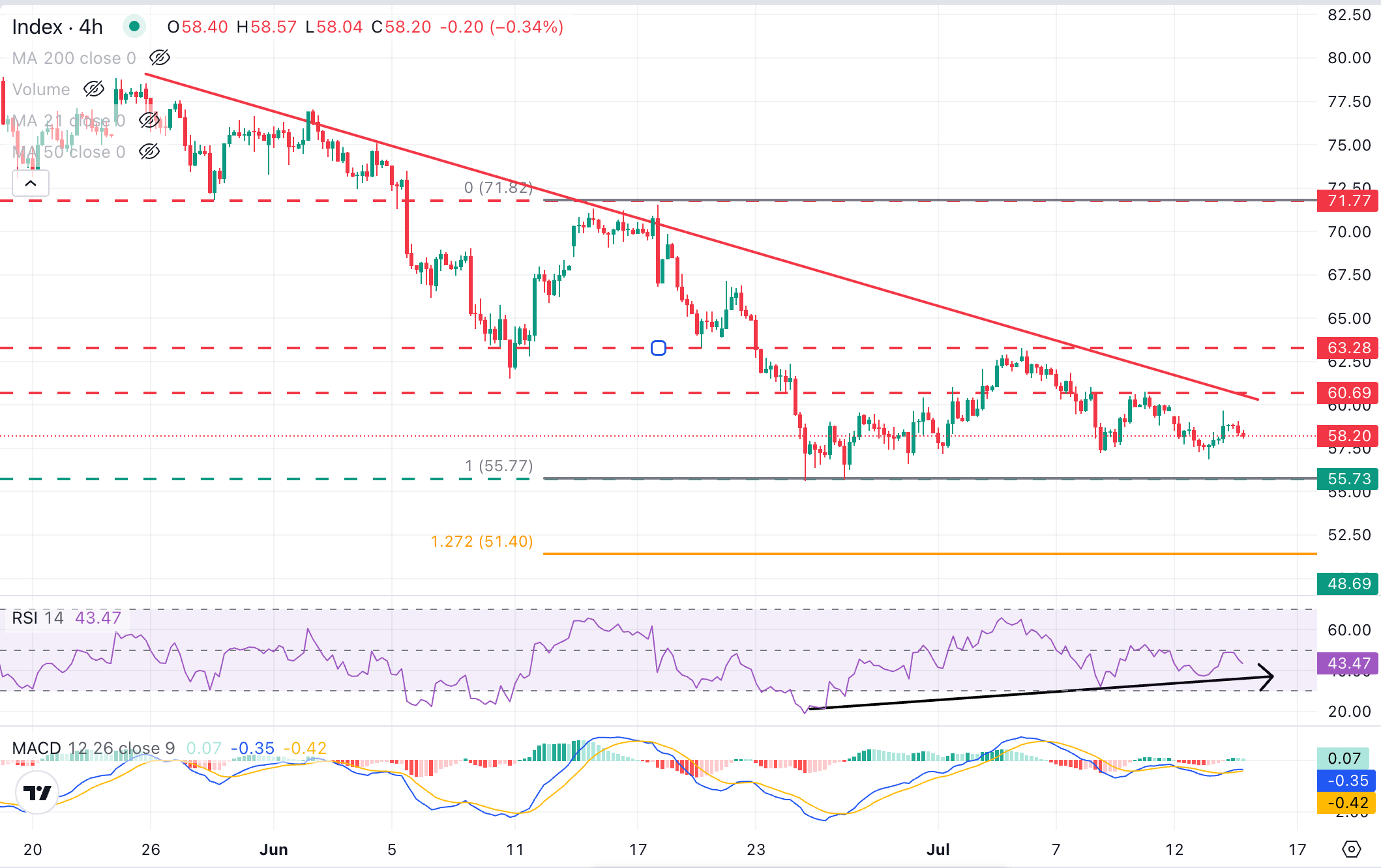 Why Is Silver Stuck Below $59 Despite the Dollar’s Collapse? The Untold Market Forces You Need to Know Now