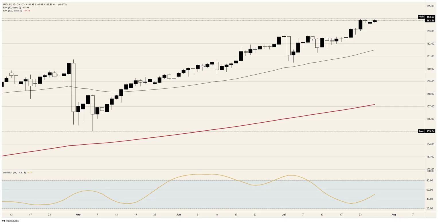 Why Japan’s Yen Is Ignoring the Regional Crash – What Investors Need to Know Now