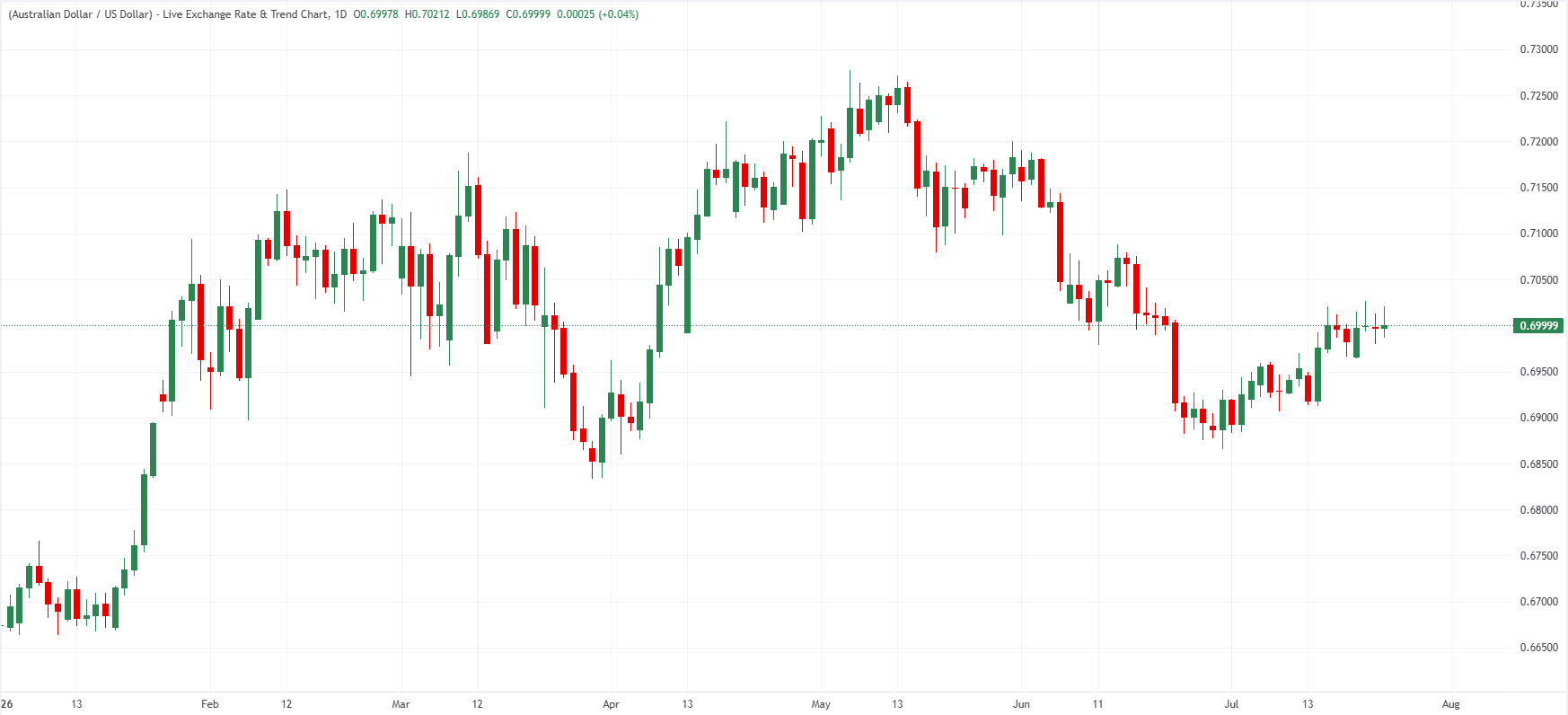 Why the Fate of the Australian Dollar’s Next Surge Hangs Not in Canberra, but in the Shadows of Washington—And What Smart Investors Need to Know Now