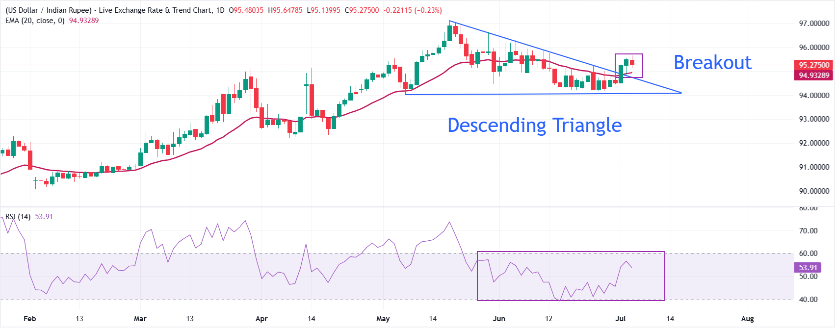 Why the Indian Rupee’s Sudden Surge Could Be Your Next Big Investment Play—Don’t Miss This Market Twist!