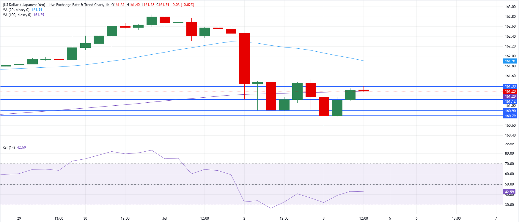 Why the Japanese Yen’s Calm Amid US Independence Day Could Signal a Game-Changer for Your Portfolio