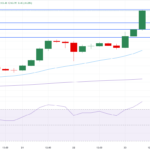 Why the Japanese Yen’s Collapse Could Be the Investment Opportunity No One’s Talking About—Yet