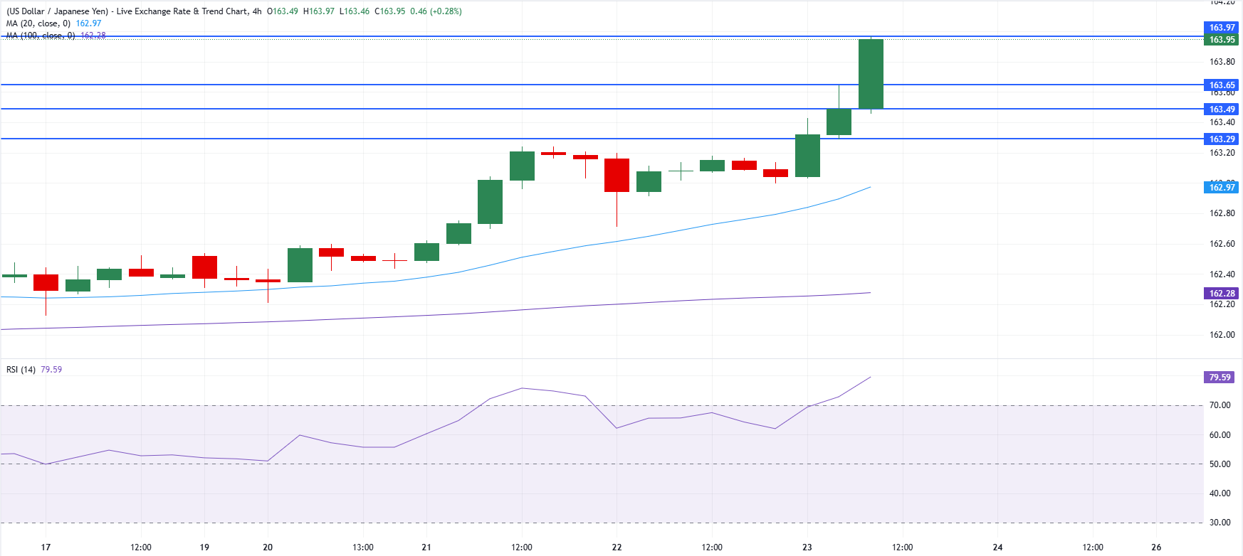 Why the Japanese Yen’s Collapse Could Be the Investment Opportunity No One’s Talking About—Yet