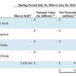 Why This Radical Sell-Off of MSTR and Aggressive Buyback of STRC Could Flip the Market on Its Head—Are You Ready?