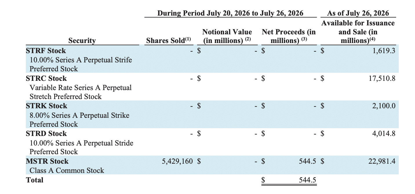 Why This Radical Sell-Off of MSTR and Aggressive Buyback of STRC Could Flip the Market on Its Head—Are You Ready?