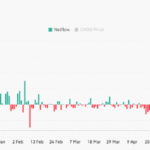 $1.4M Coinbase Dump Threatens ONDO’s $0.345 Fortress — Will Smart Money Shield the Price or Trigger a Sinking Tide?