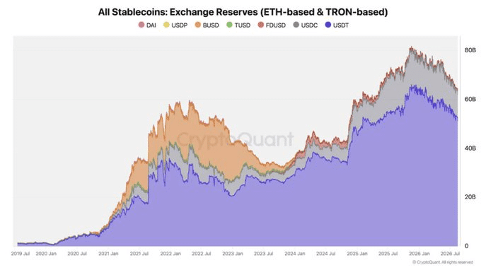 $16B Stablecoin Exodus vs. 10,883 BTC Buy-In: The Hidden Market Shift No One’s Talking About—Ready to Ride the Next Big Wave?