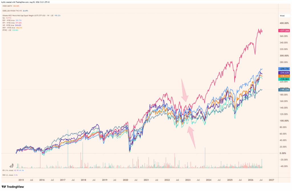 2023’s Silent Investment Tsunami: Why Most Missed the Game-Changing Shift Everyone’s About to Pay For