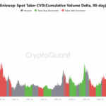 $600K UNI Whale Moves: Is This Untapped Zone the Hidden Trigger for a Massive Uniswap Surge?