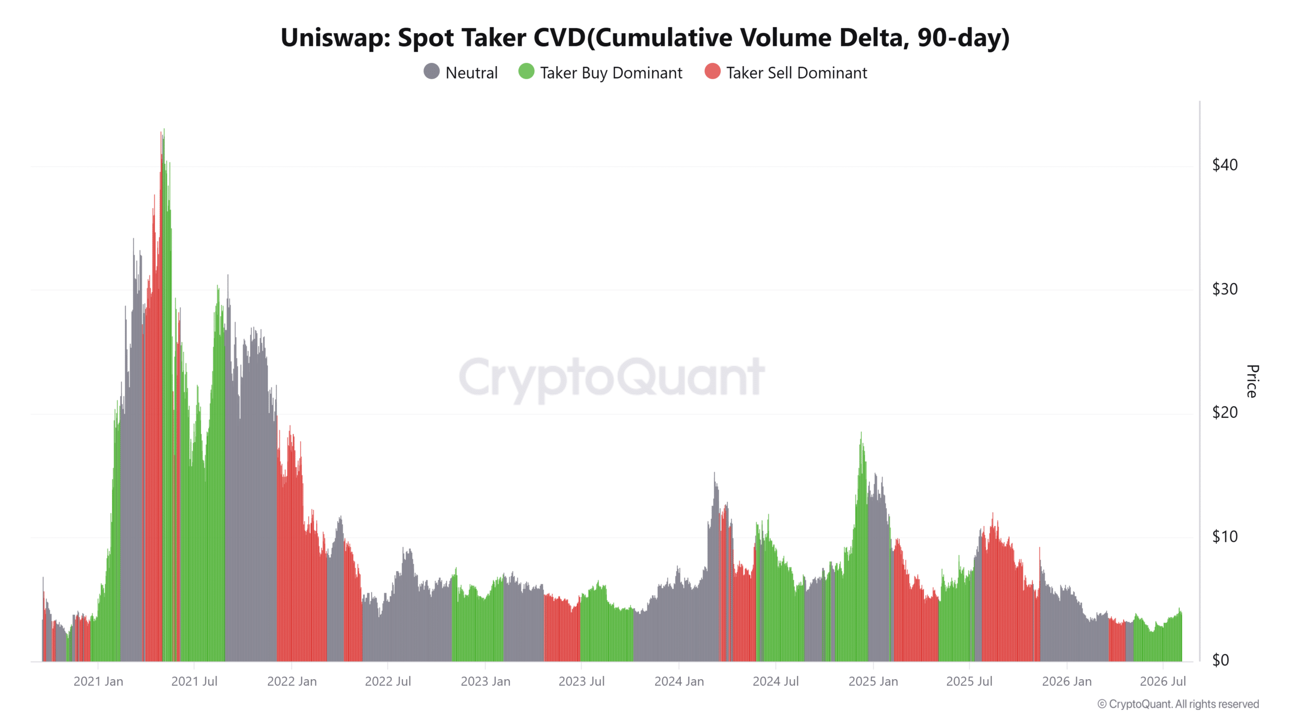 $600K UNI Whale Moves: Is This Untapped Zone the Hidden Trigger for a Massive Uniswap Surge?